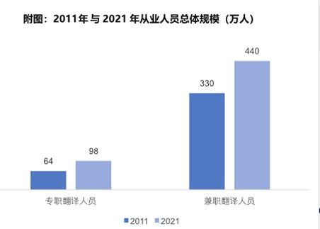 我国翻译服务人员已达538万 中国译协首次开展人才调查项目