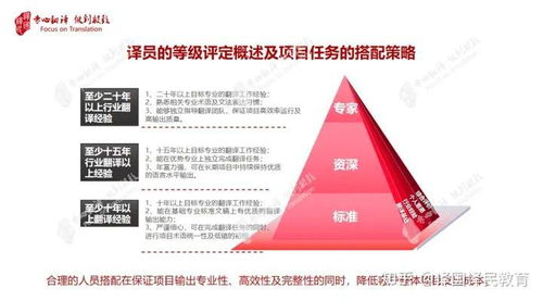 正规的北京翻译公司怎么找 看完这篇你就知道了