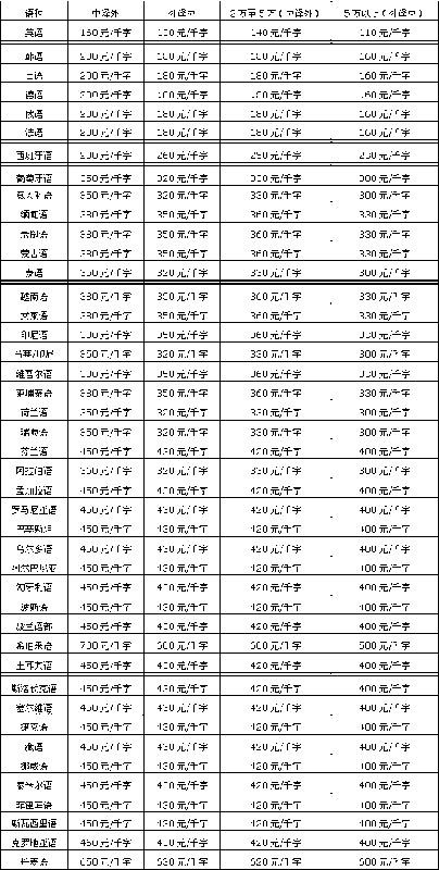 世界各语种翻译服务图片,世界各语种翻译服务高清图片 北京八亿方舟信息咨询中心,