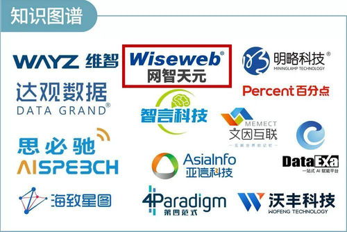 网智天元强势入选 2022中国企业数智化转型升级服务全景图 产业图谱1.0版